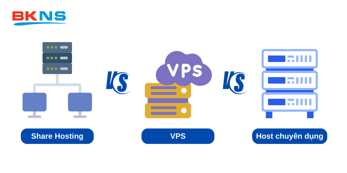 So sánh giữa sharehost, VPS và host chuyên dụng