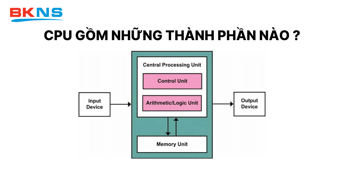 CPU gồm những thành phần nào?