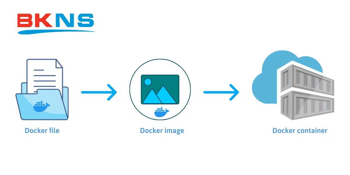 docker-hoat-dong-nhu-the-nao