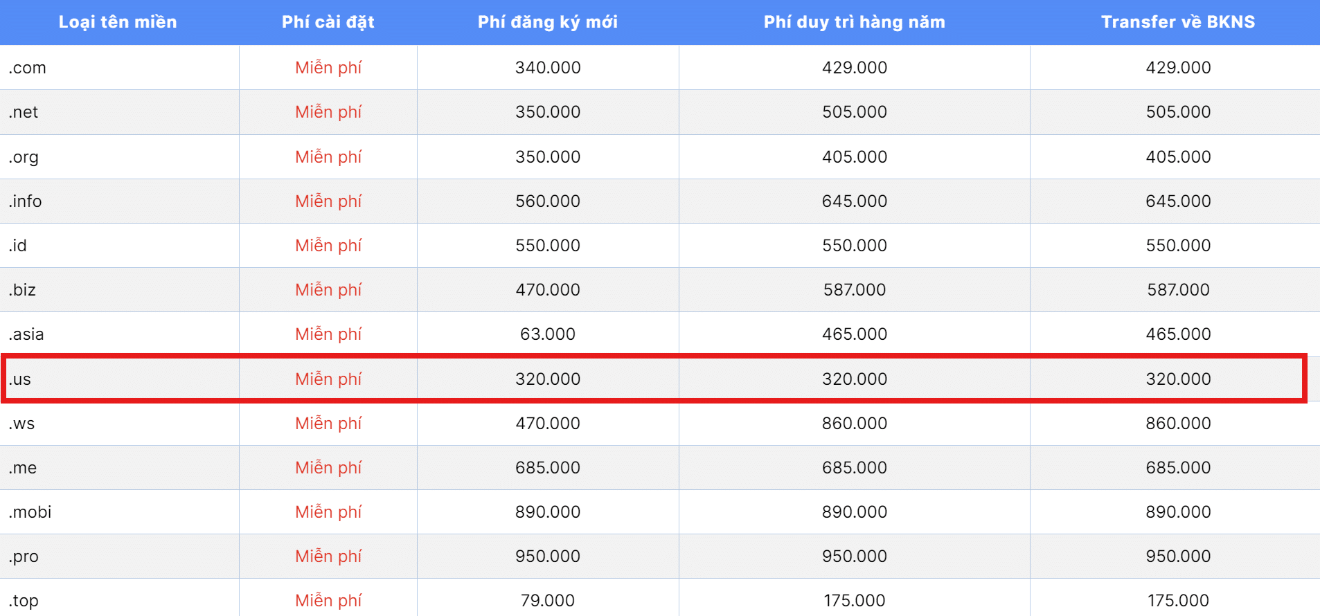 Bảng giá tên miền .US tại BKNS