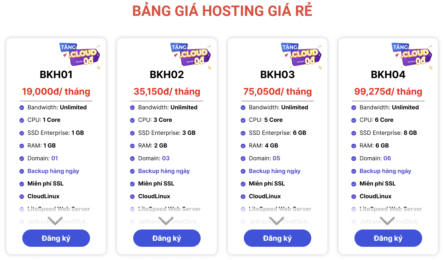 Bảng giá Hosting giá rẻ tại BKNS