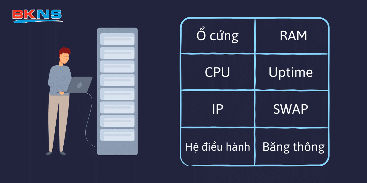 8 thông số cần biết khi thuê vps