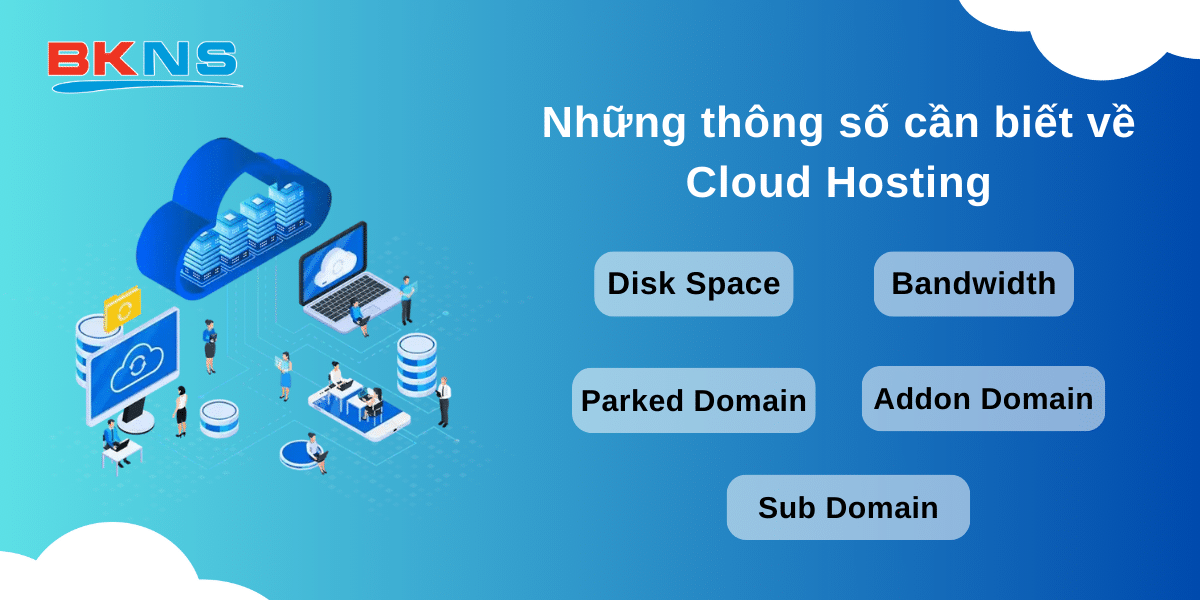 Những thông số cần biết về Cloud Hosting