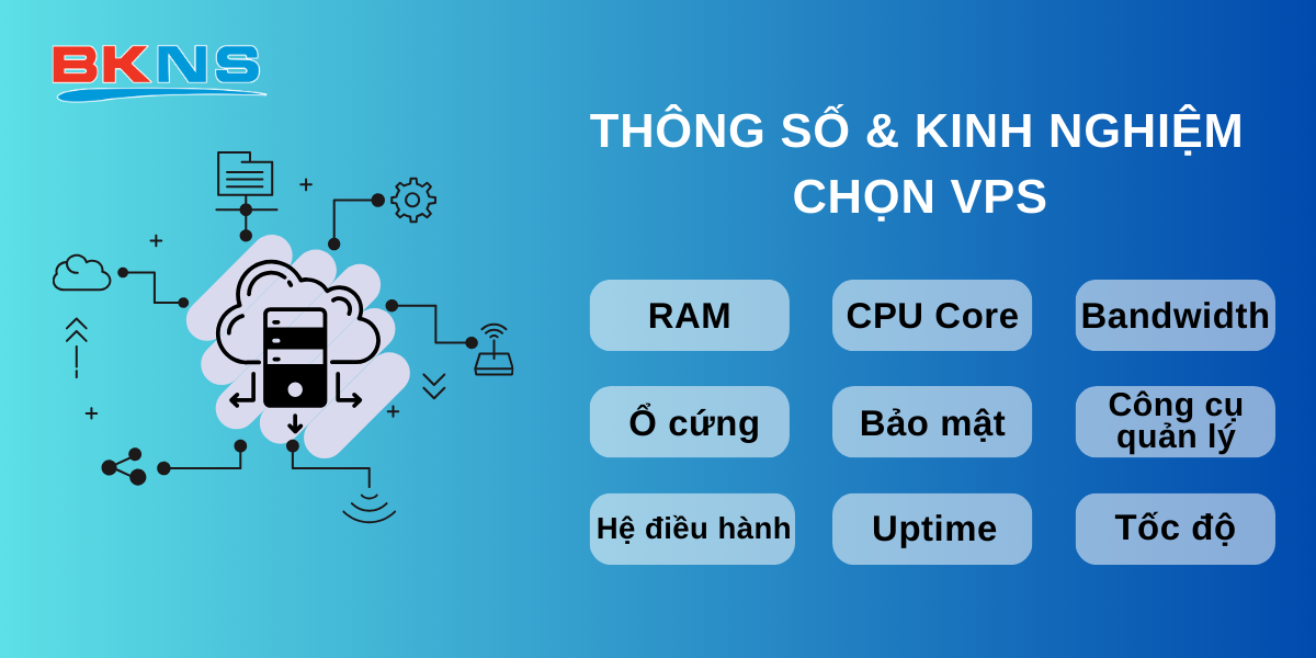 Thông số và kinh nghiệm chọn VPS