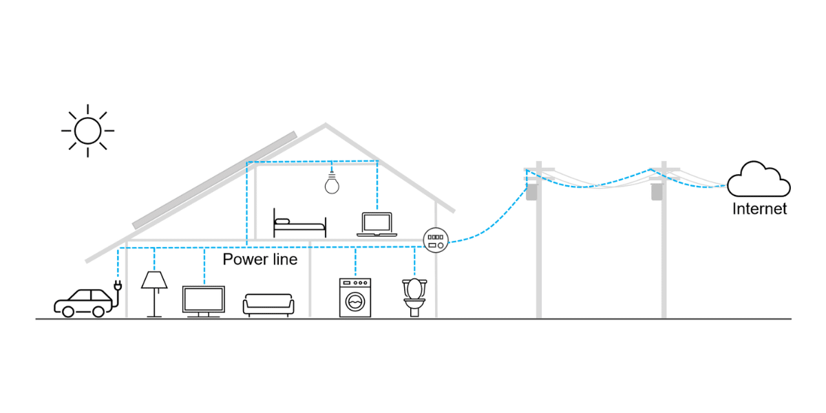 Broadband Over Power Lines