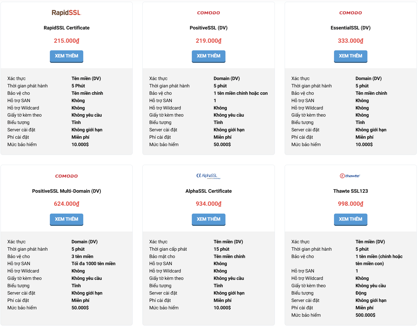 Bảng giá Domain Validation (DV) SSL tại BKNS