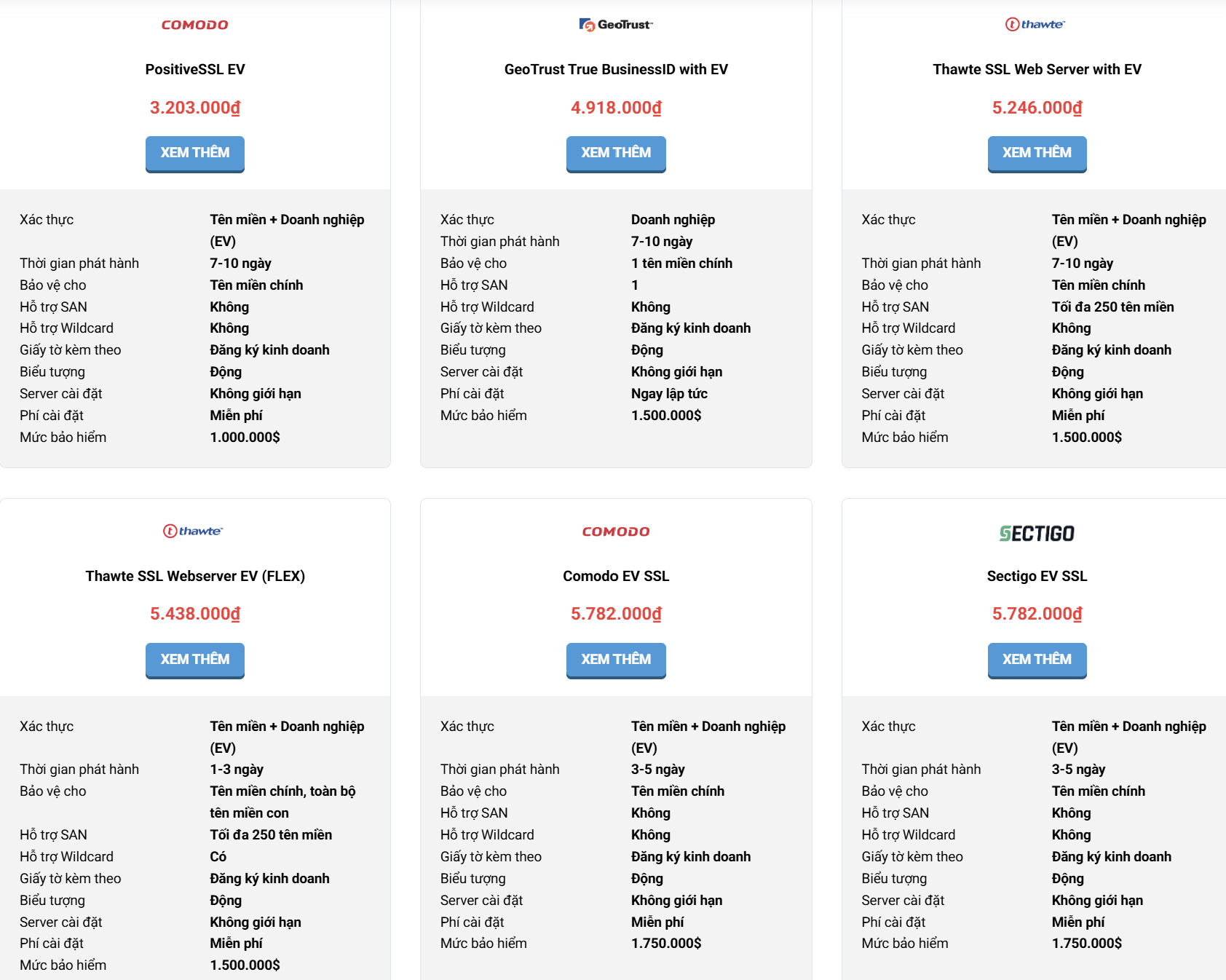 Bảng giá Extended Validation (EV) SSL tại BKNS