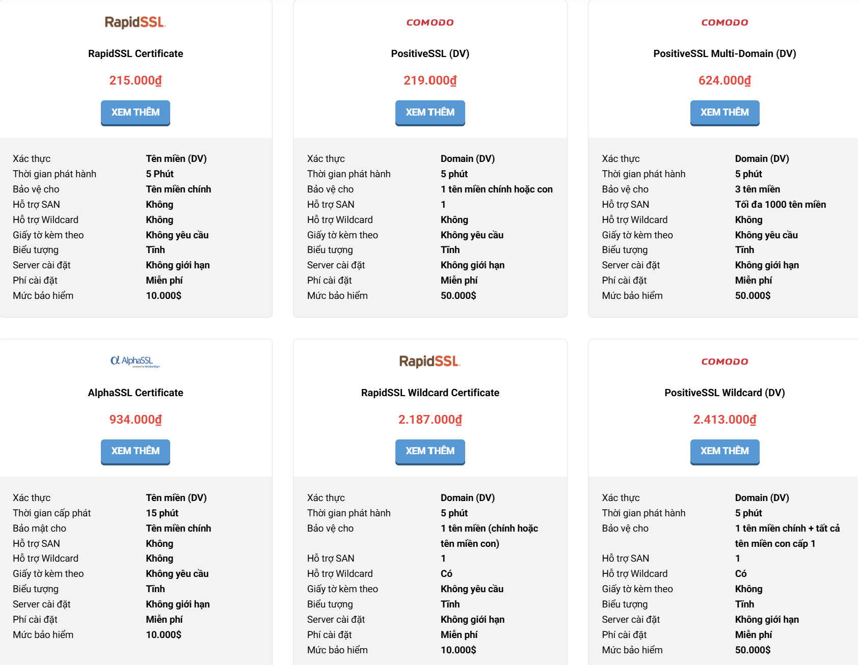 Bảng giá Cheap SSL tại BKNS