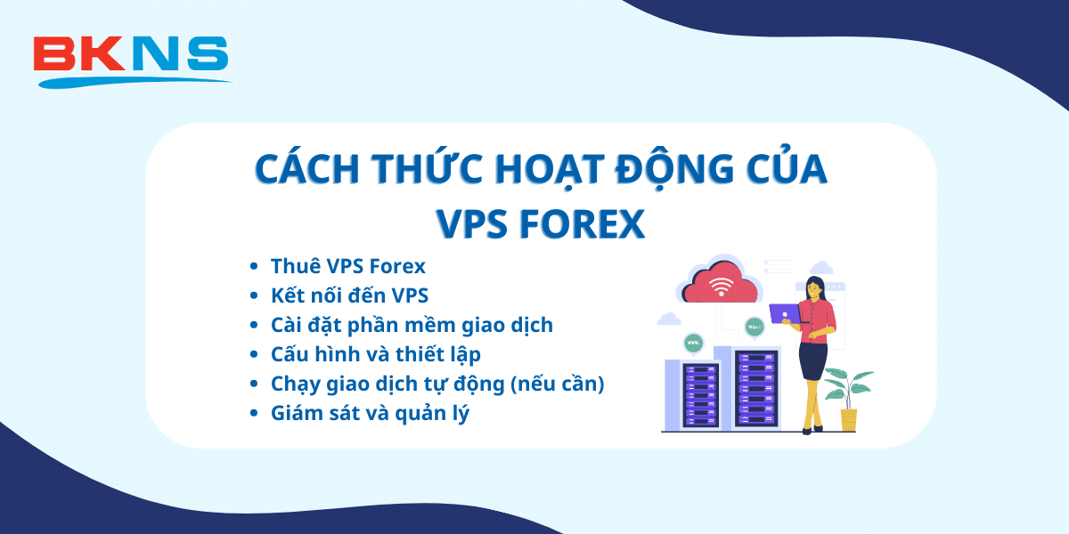 Cách thức hoạt động của VPS Forex