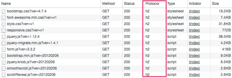 Tải trang sử dụng giao thức HTTP 2