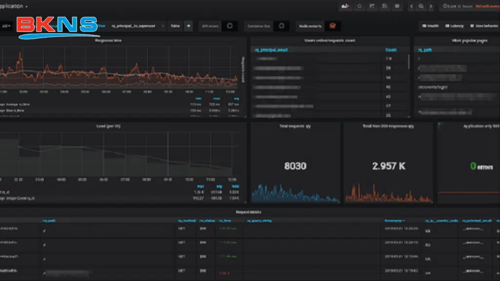 Cài đặt và định cấu hình Graylog trên VPS Ubuntu