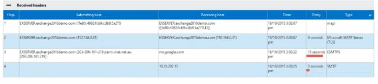 Phần 3- Hướng dẫn cài đặt Microsoft Exchange Server 2016 trên Windows Server 2012 R2