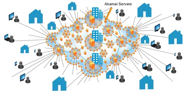 Akamai netsession interface là gì?