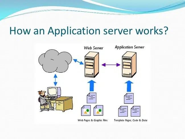 [HỎI – ĐÁP] Máy chủ ứng dụng (Application Server) là gì?