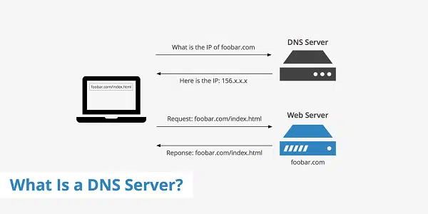 Máy chủ DNS là gì?