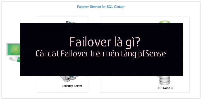 Failover là gì?