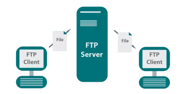 FTP server là gì?