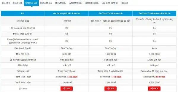 Hướng dẫn các bước mua SSL tại BKNS