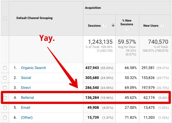 Hướng dẫn kiểm tra Referral Traffic qua Google Analytics