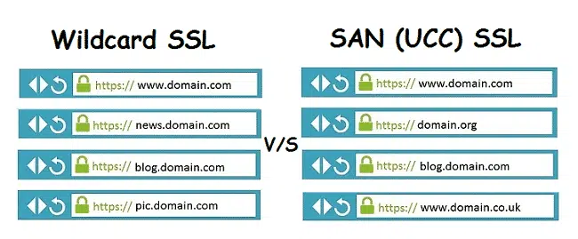 Wildcard SSL là gì? Vì sao bạn nên mua Wildcard SSL?