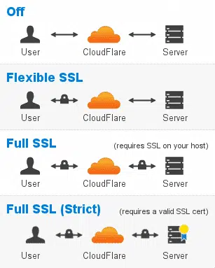 Kích hoạt SSL để sử dụng HTTPS