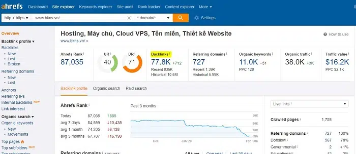 Kiểm tra backlink website với Ahrefs 1