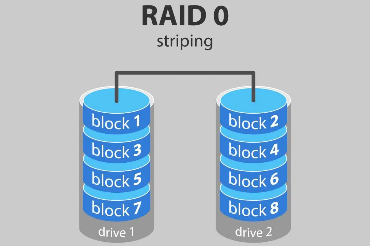 Kiểm tra Raid trên server như thế nào?