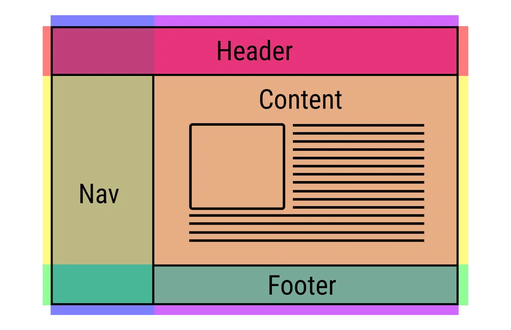 Layout là gì?