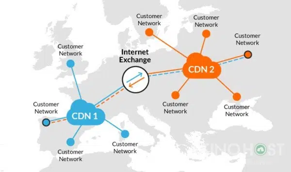 CDN là gì? Tổng hợp kiến thức chi tiết về CDN