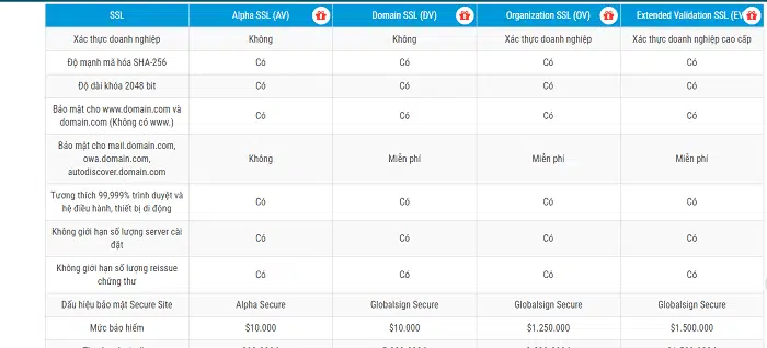 Mua Chứng Chỉ SSL Giá Rẻ Ở Đâu?