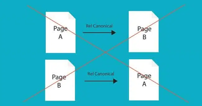 Những lỗi cần tránh khi sử dụng thẻ Canonical Url