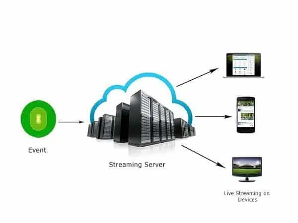 Streaming server hoạt động như thế nào?