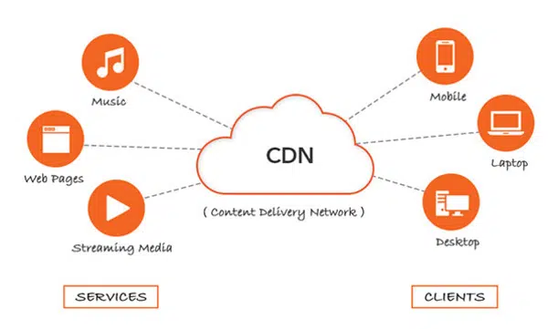 Ưu điểm khi dùng CDN