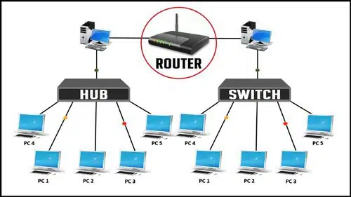 So sánh Hub và Switch