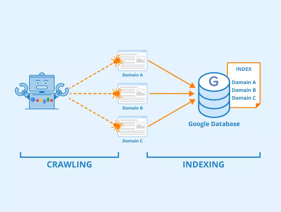 Indexing - phân loại và sắp xếp dữ liệu