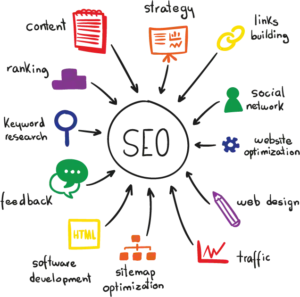 URL cần chứa từ khoá SEO