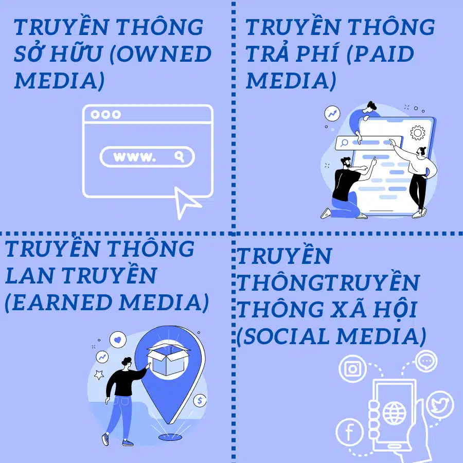 Dạng truyền thông