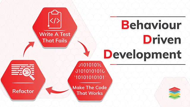 Cách thức hoạt động của BDD