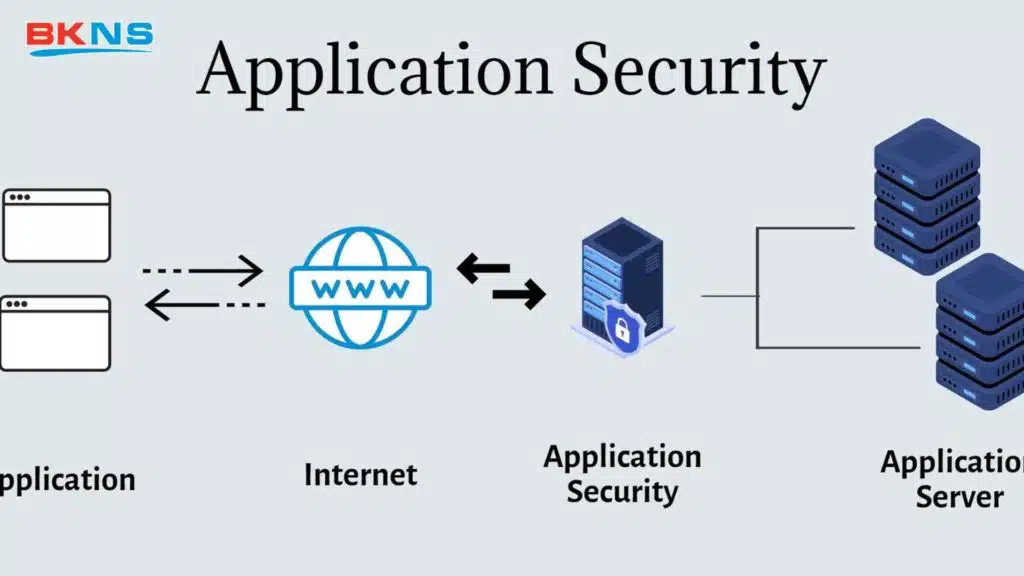 Application Security