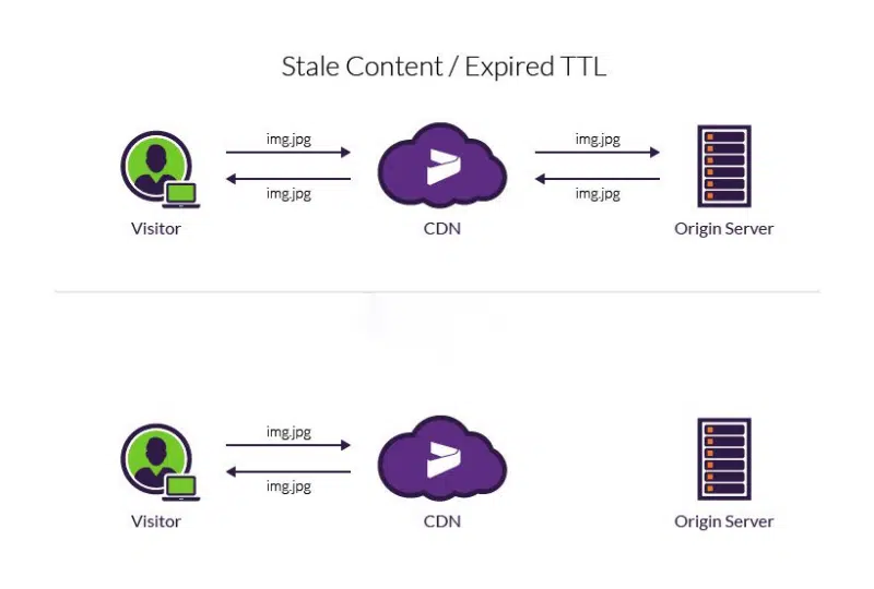 cách hoạt động của ttl