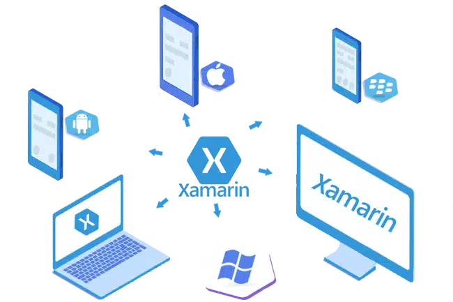 Xamarin là gì? 