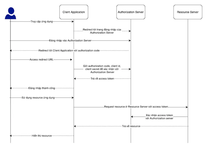 Hướng dẫn đăng nhập outlook các thiết bị khác nhau