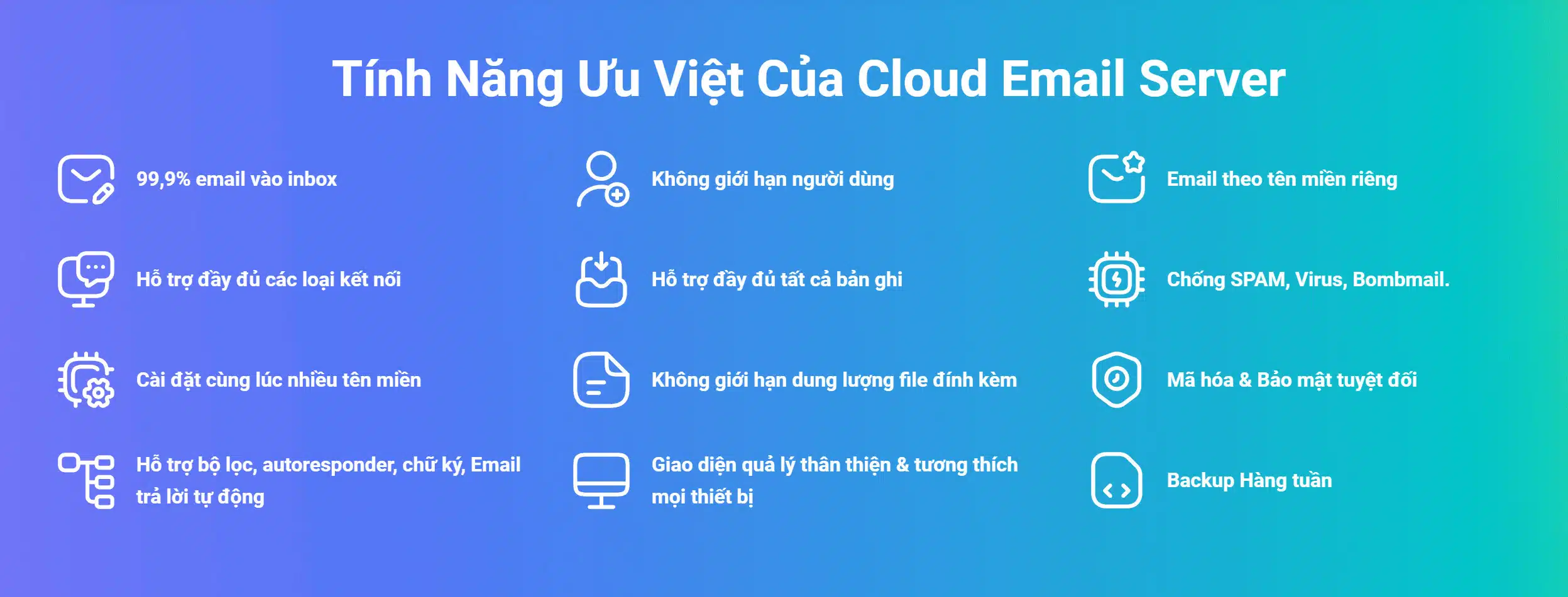 tính năng email server