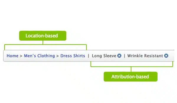 Location Breadcrumbs và Attribute Breadcrumbs là 2 loại Breadcrumbs được dùng phổ biến hiện nay