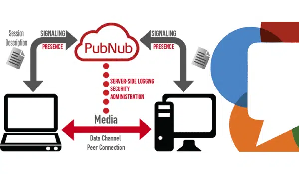 WebRTC cung cấp tính năng truyền dữ liệu thời gian thực