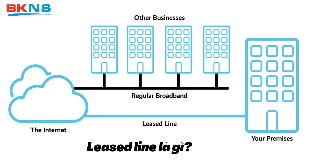 Leased Line Internet Viettel  Kênh thuê riêng viettel