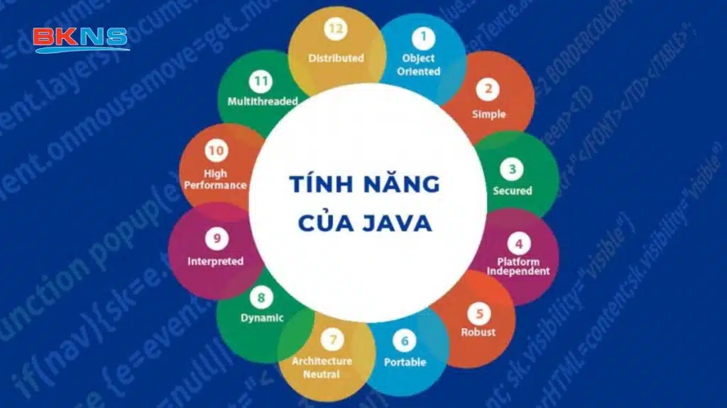 Các tính năng của Java