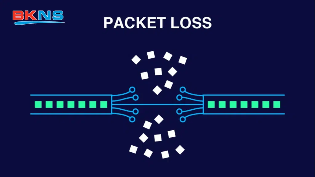 Packet loss