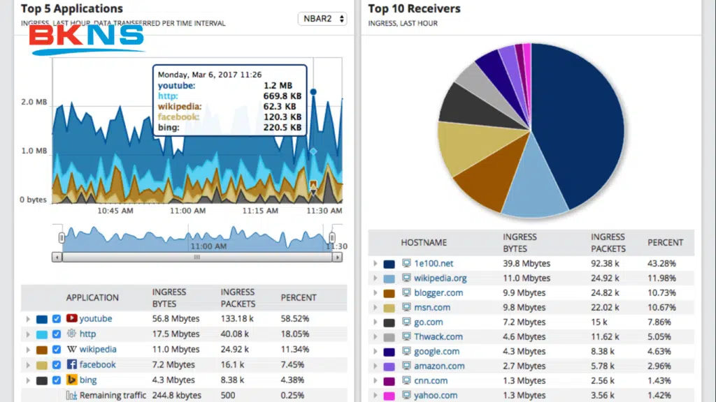 SolarWinds NetFlow Traffic Analyzer