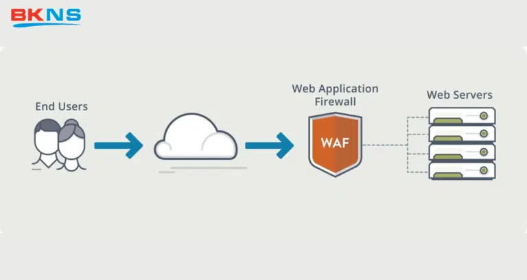 WAF là gì? Tìm hiểu về tường lửa ứng dụng web